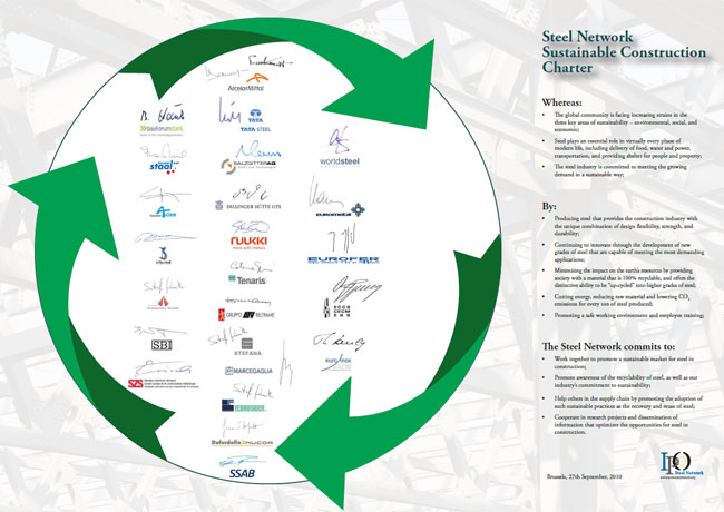 Sustainable Constructions Charter