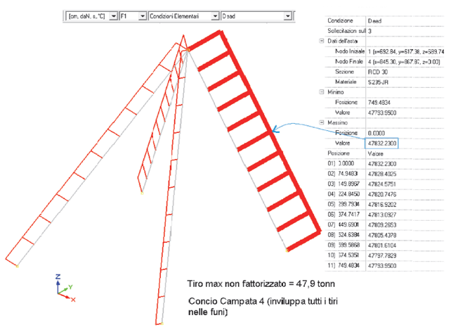 Esempio di modellazione varo per il calcolo del tiro massimo delle funi