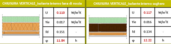 Fig. 6 - Calcolo delle prestazioni in regime stazionario