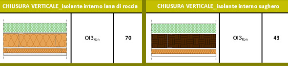 Fig. 7 - Il calcolo dell'indice OI3Kon per la fase di costruzione del pacchetto rappresentato