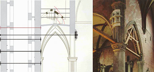 Figura 15 - Presidi metallici in quota messi in opera nel Campanile dei Frari, Venezia, in occasione degli interventi di consolidamento statico