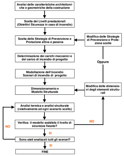 Schema riassuntivo di applicazione del metodo FSE