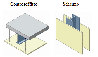 Figura 4: membrane per la protezione passiva