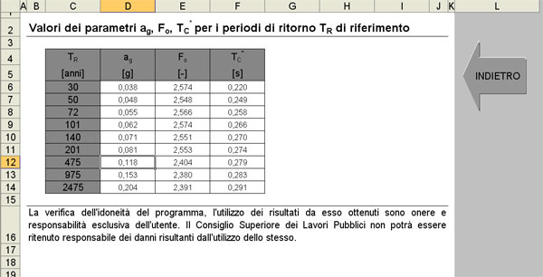 fig. 5: tabella riassuntiva dei valori dei parametri ag, Fo e Tc* in funzione di Tr.