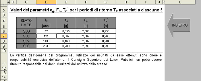 fig. 9: tabella riassuntiva dei valori dei parametri ag, Fo e Tc* in funzione del Tr corrispondente a ciascun Stato Limite.