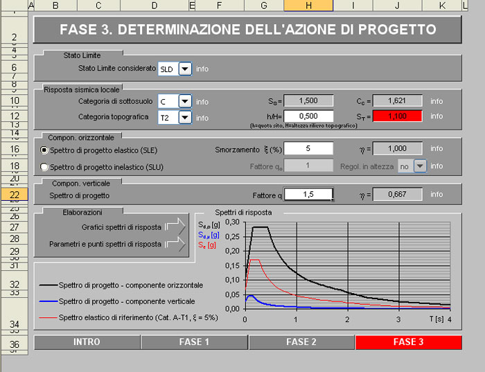 fig. 10: finestra di lavoro relativa alla FASE 3.