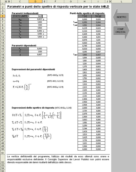 fig. 11 - 12: tabelle dei parametri e dei punti dello spettro della componente orizzontale e verticale per lo SLD.
