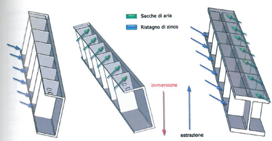 Esempio di foratura resa necessaria dall’orientamento dell’articolo durante l’immersione