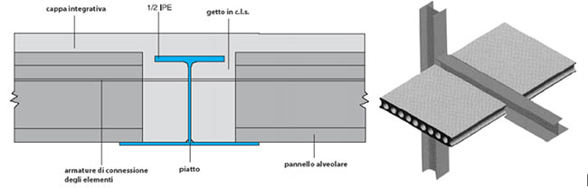 Esempio di  solaio con  travi IFB e pannello alveolare