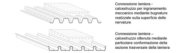 Solai in struttura mista acciaio – cls