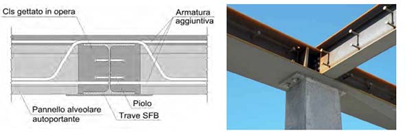 Esempi di travi composte “slim floor” con connettori a taglio trasversali